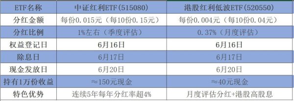 实盘股票交易配资 6.20到账！A股+H股双市场红利同时收息有多爽？